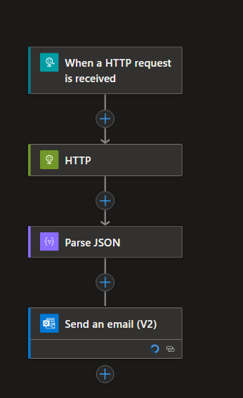 Azure Logic Apps weather to email example